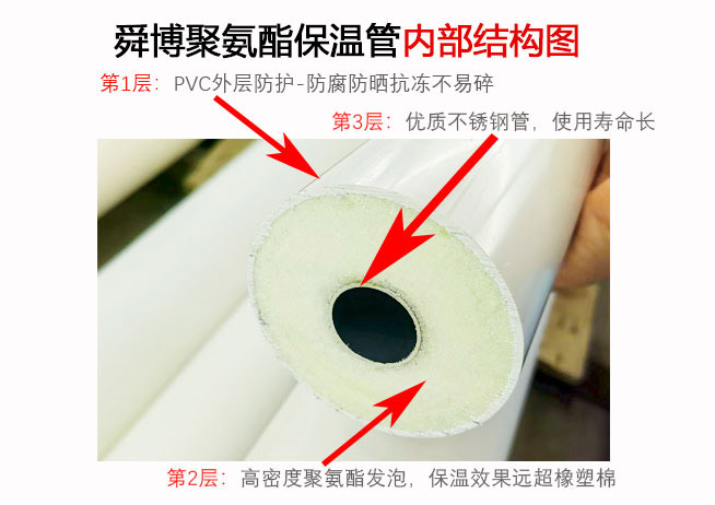 不锈钢聚氨酯保温管    